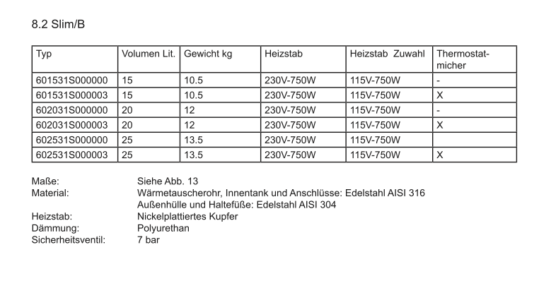 Isotherm Slim 15 Boiler + Mischv. 230V/750W