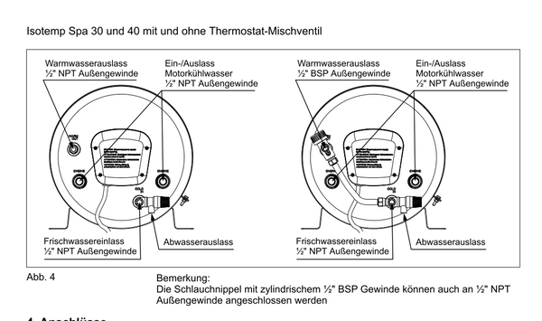 Isotherm SPA 30 Boiler 230V/750W