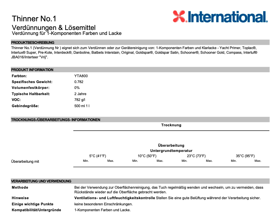 International dilution No. 1, 500ml