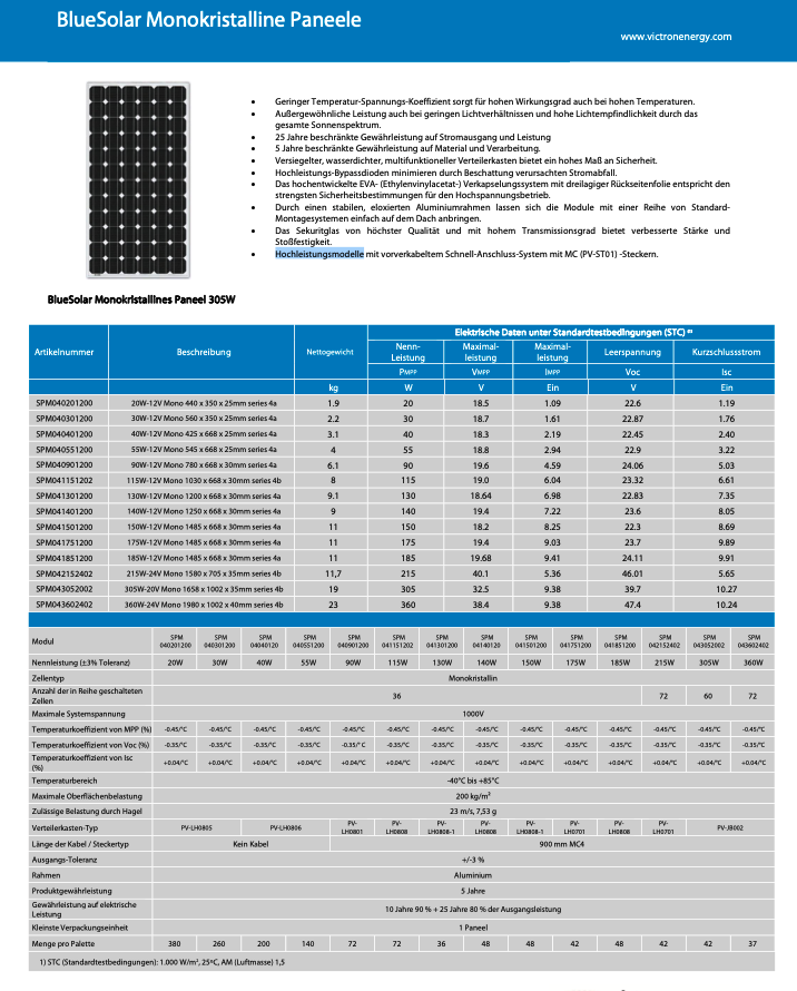 Victron BlueSolar PV Modul 20W 440x350x25mm Monokristallin