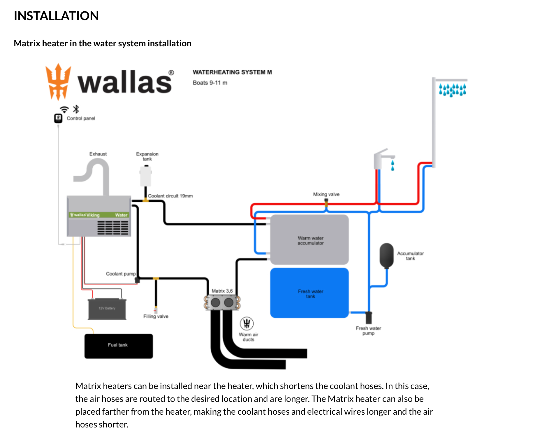 Wallas Matrix Heater, Wärmetauscher 1,8KW, 75mm