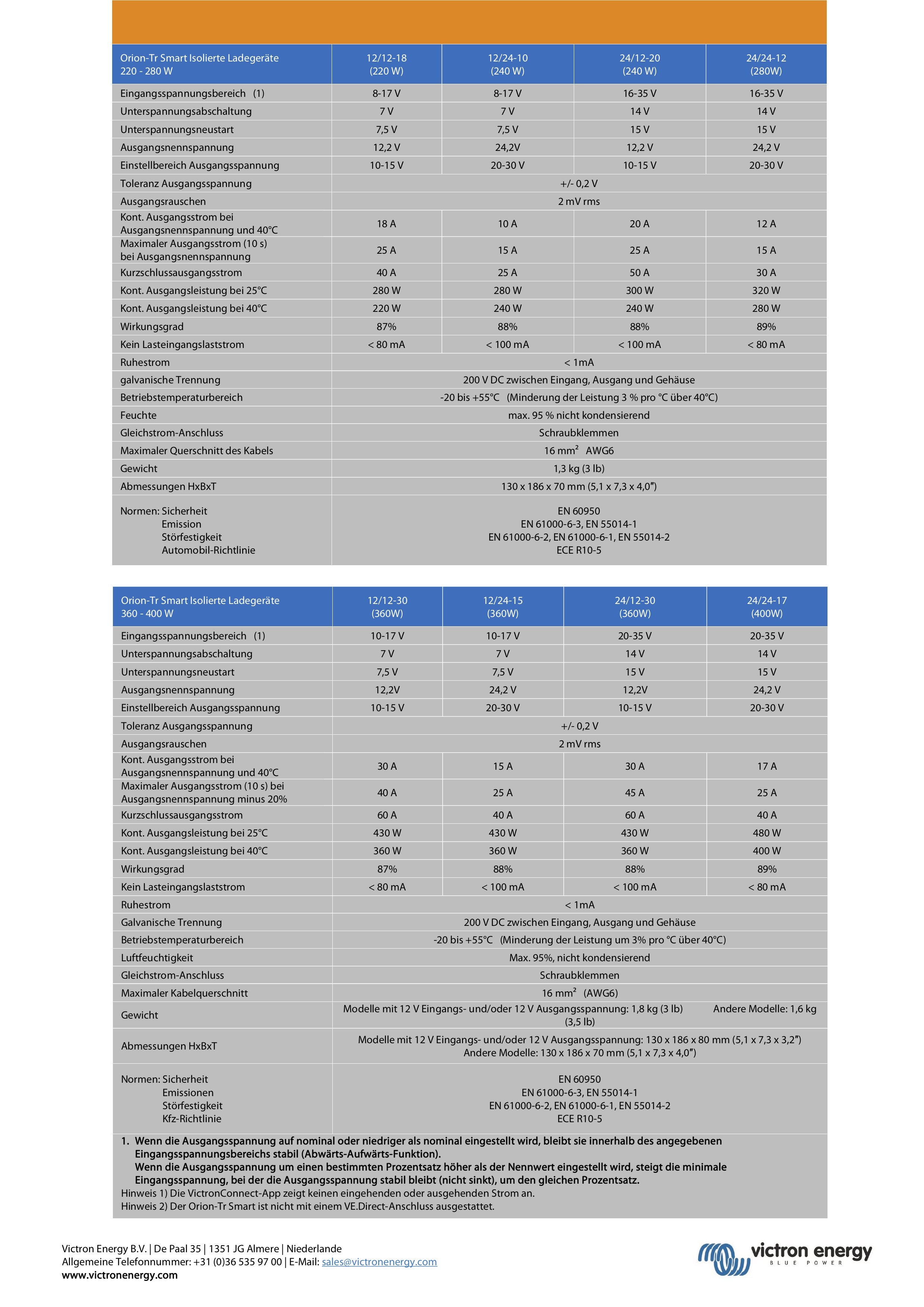 Copy of Victron Orion-Tr Smart 12/12-30A #1