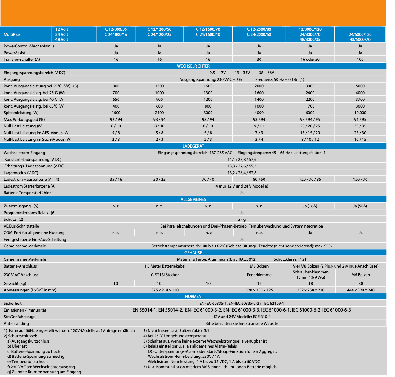 Victron Multiplus C 12/2000/80-30