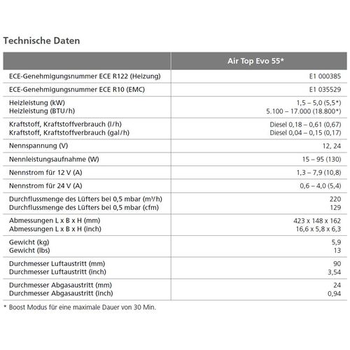 Webasto Lu Air Top Evo 55 D, 24V, Marine με περιστροφικό έλεγχο