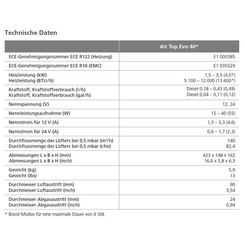 Webasto Lu Air Top Evo 40 D, 12V, Marine με περιστροφικό έλεγχο