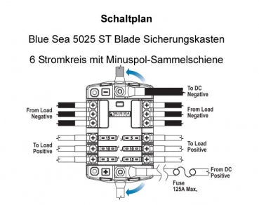 Blue Sea Sicherungskasten 6 Stromkreise und Masse