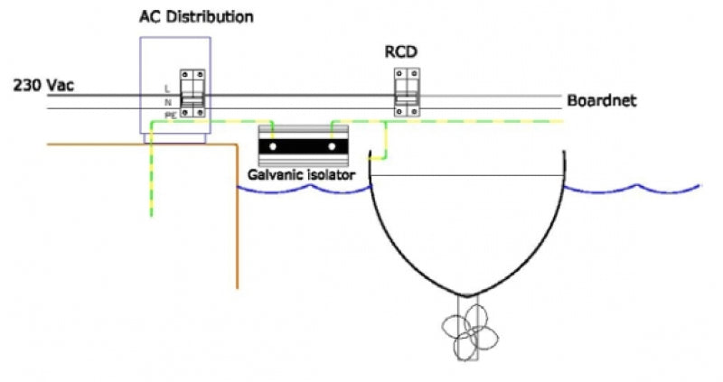 Victron Galvanischer Isolator VDI-32