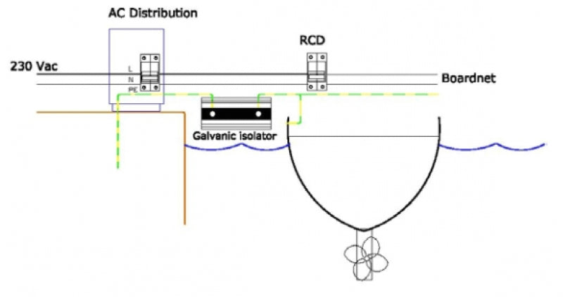 Victron Galvanian μόνωση VDI-16