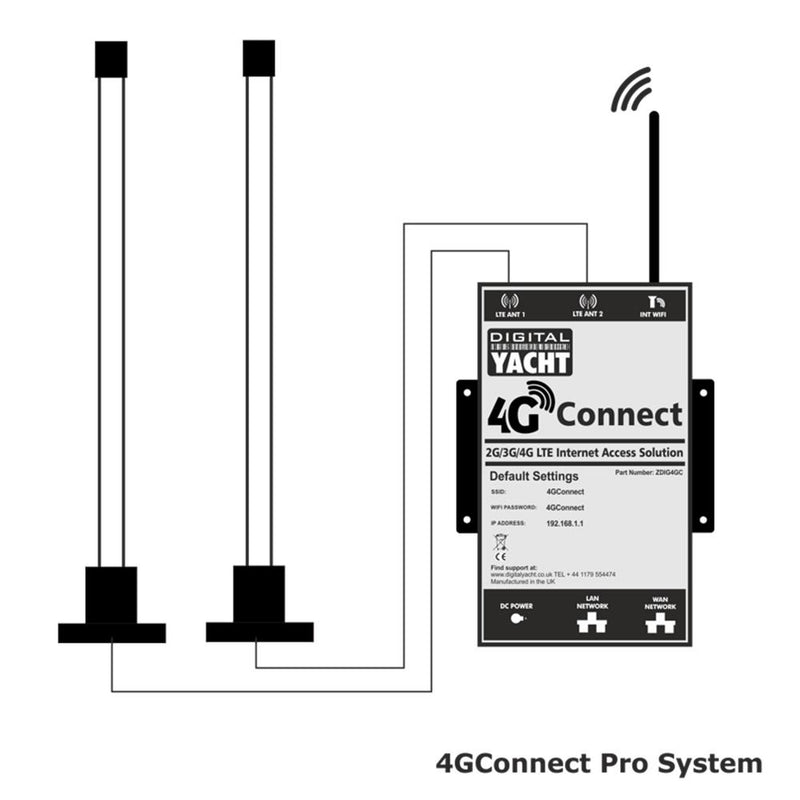 Digital Yacht 4G Connect Pro