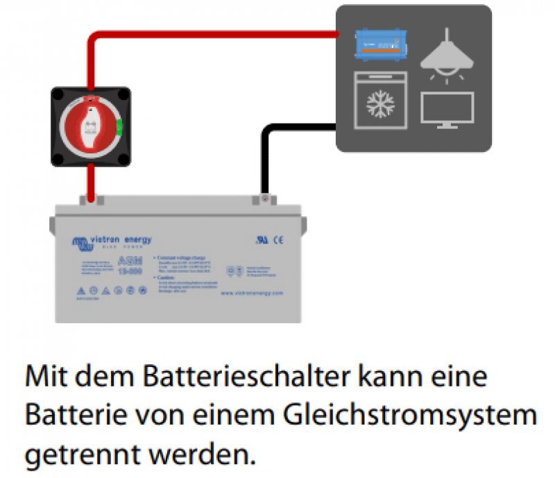 Victron Battery switch ON/OFF 275A Batterie Hauptschalter