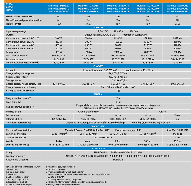 Victron MultiPlus 12/500/20-16