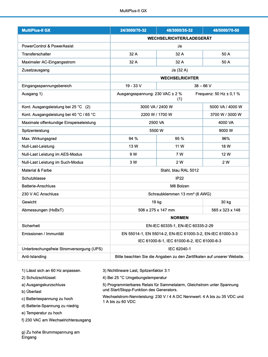 Victron MultiPlus II 48/5000/70-50 230V GX 