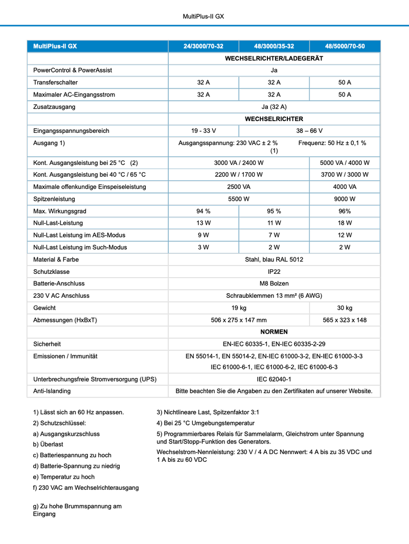 Victron Multiplus-II 48/5000/70-50 230V GX