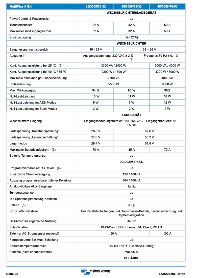 Victron Multiplus-II 48/5000/70-50 230V GX