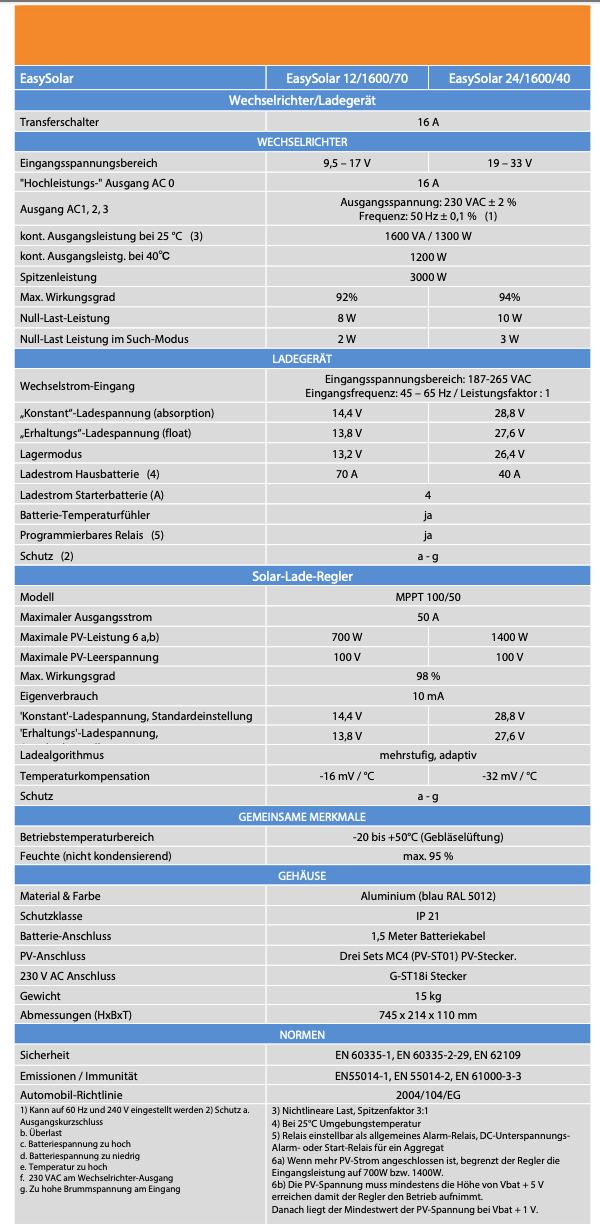 Victron EasySolar 24/1600/40-16 24V 230V MPPT All-In-One complete solution