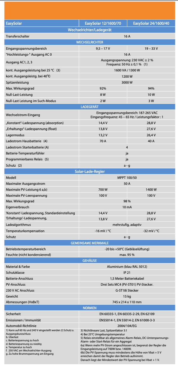 Victron EasySolar 24/1600/40-16 MPPT 100/50