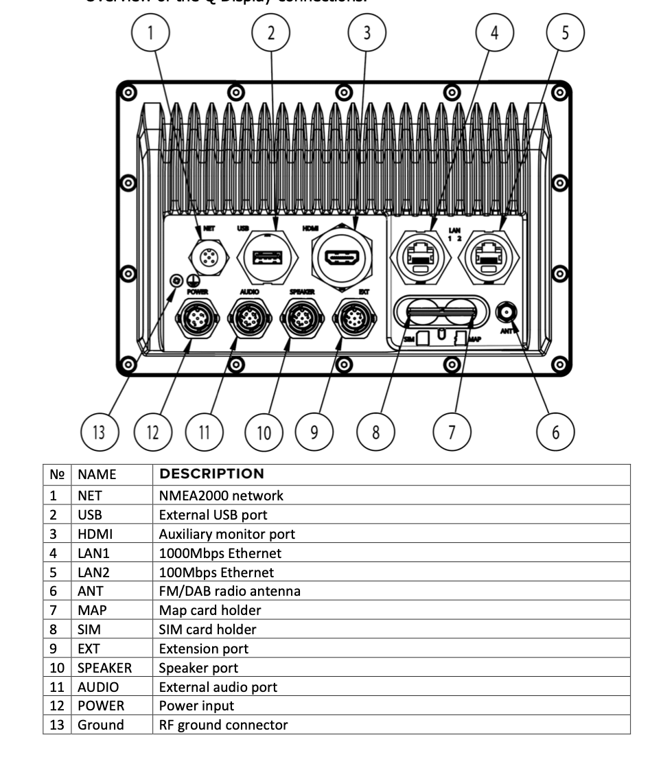 The q Experience Q2 card plotter in Dual 10 inch MfD
