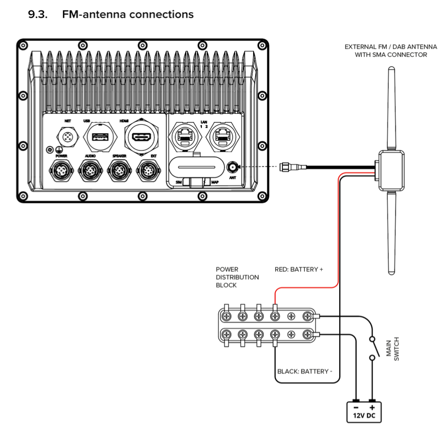 Copy of The Q Experience Cable Gland for RJ45 Ethernet Connector #1