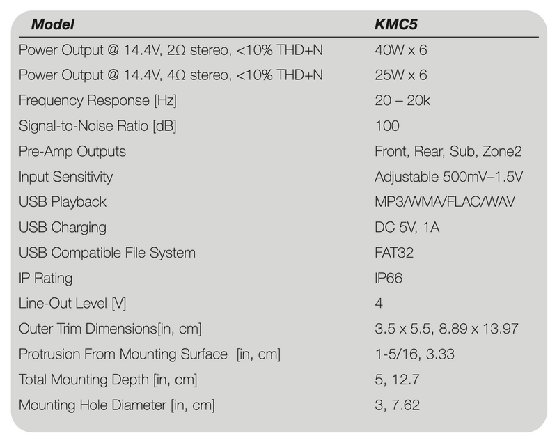 KICKER Marine Audio 6-Kanal-Quelleneinheit