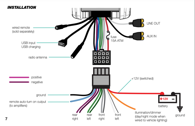 Kicker Marine Audio Media Center με στυλ μετρητή