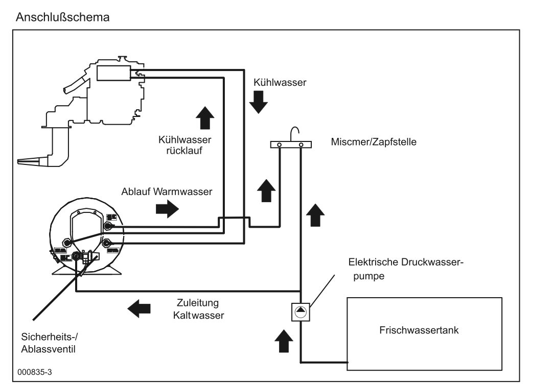 Isotherm Basic 30 Boiler + MischV. 230V/750W