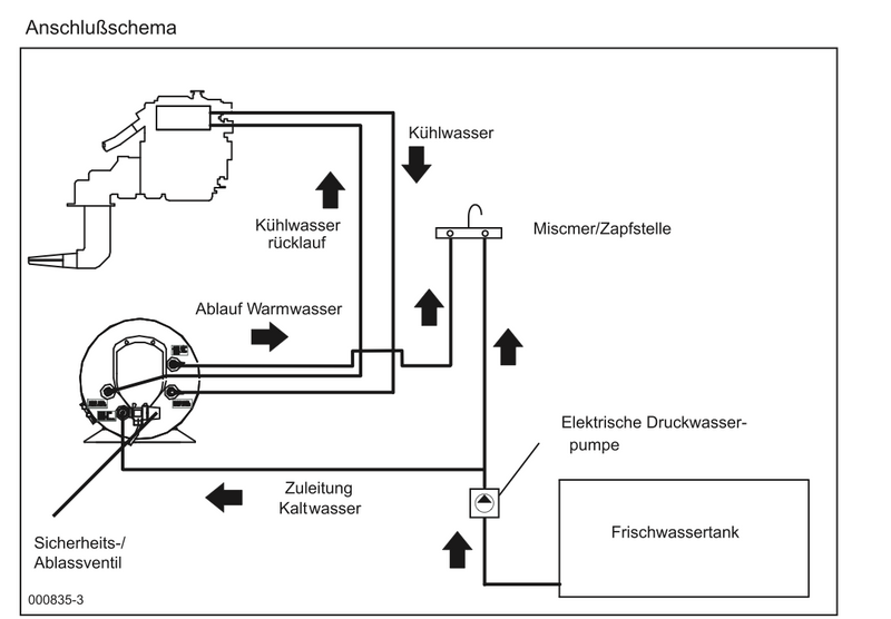 Isotherm Basic 40 Boiler + MISCHV. 230V/750W