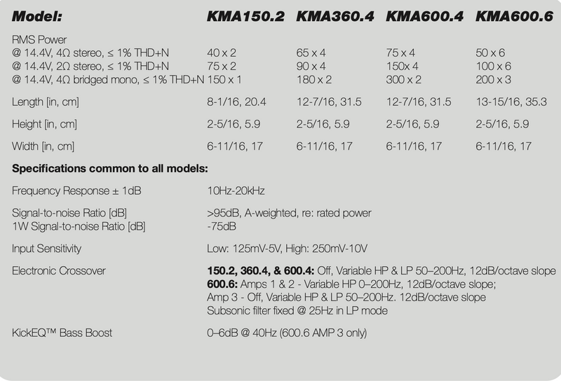 Kicker Marine Audio 360 W ενισχυτής 4 καναλιών
