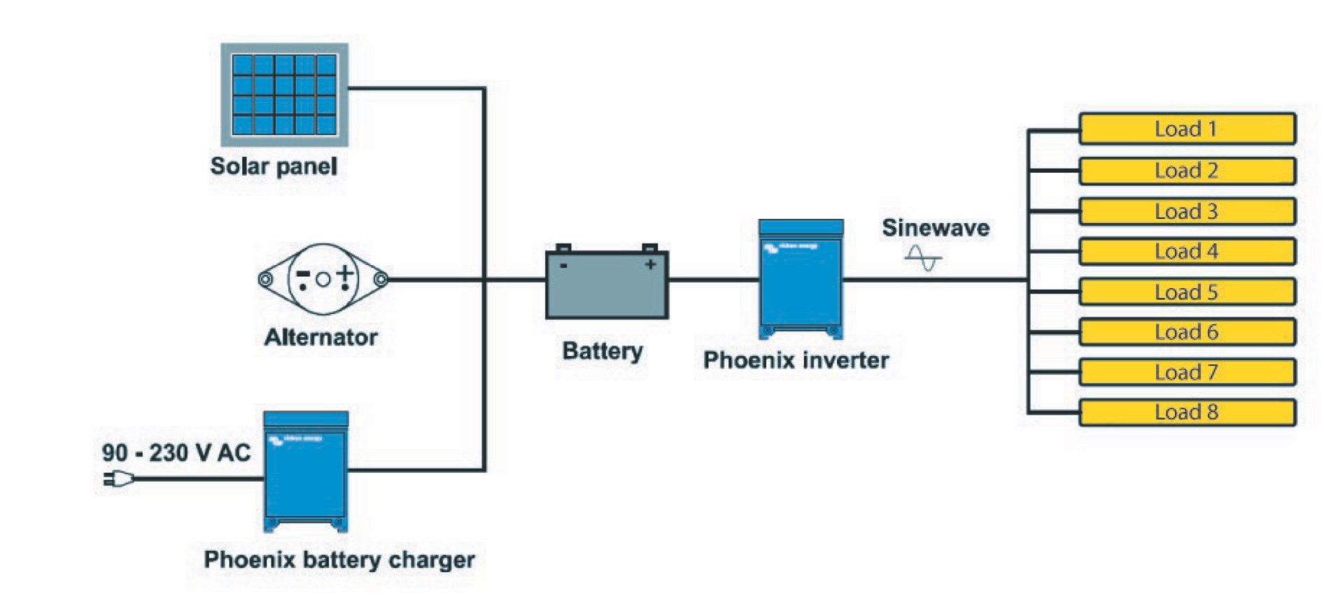 Victron Phoenix Inverter C 24/2000