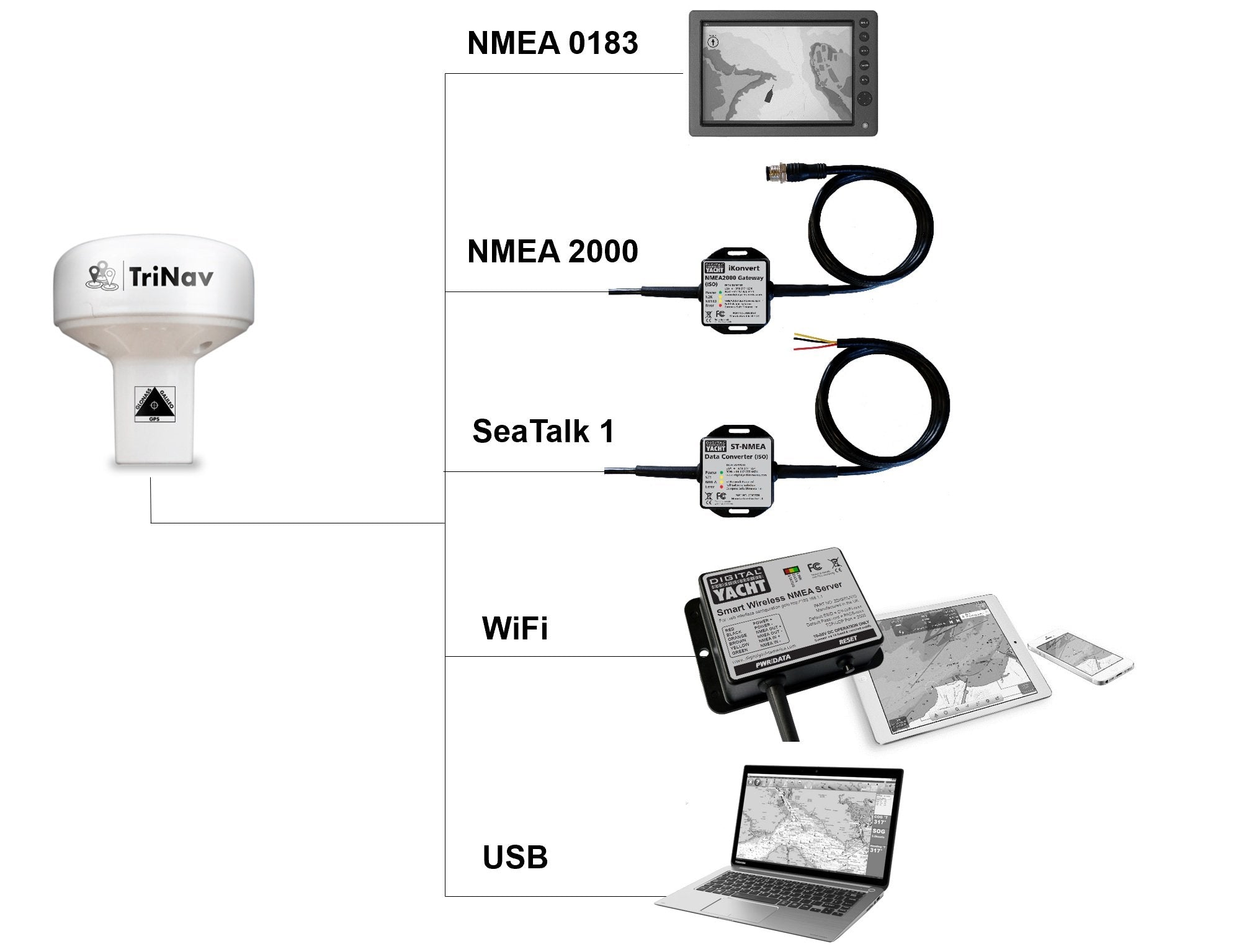 Digital Yacht GPS160 SeaTalk