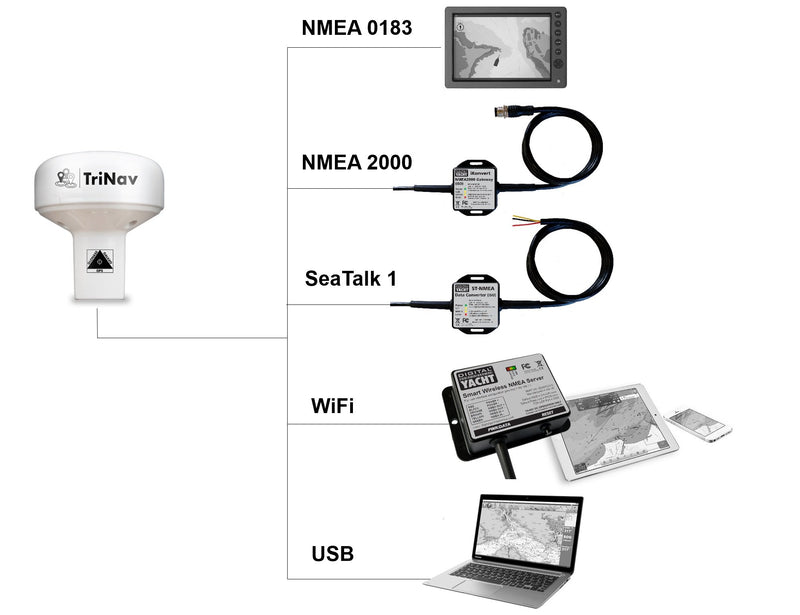 Digital Yacht GPS160 USB