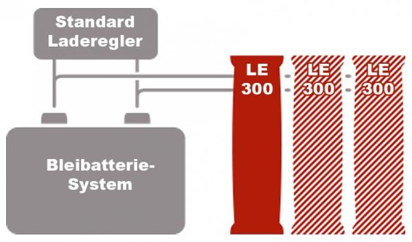 BOS LE300 Lithium expansion battery, single block