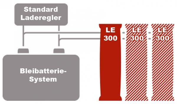 BOS LE300 Lithium Erweiterungsbatterie, 4er Block
