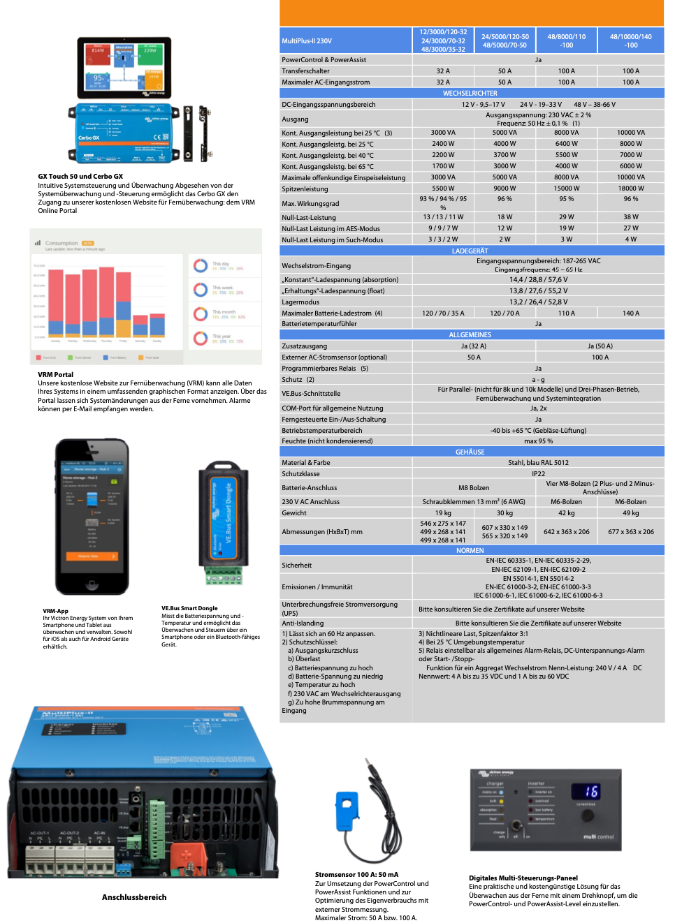 Victron MultiPlus-II 48/8000/110-100/100 Inverter 