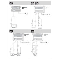Mastervolt Easy Charge 10A Battery Charger waterproof IP68