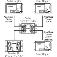 VOTRONIC Solar Data Extender 3n1