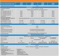 Victron Phoenix 24/2000 Smart