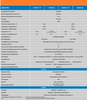 Victron Skylla IP65 24/35(3) 120-240V