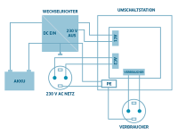 Switching Station for Grid Priority Switching US230/12...
