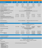Victron Phoenix 12/250 VE.Direct Schuko
