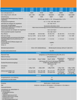 Victron Phoenix 24/500 VE.Direct Schuko