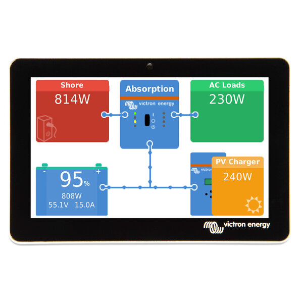 Victron GX Touch 50 για Cerbo GX