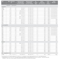 Isotherm VE150 Refrigeration Unit 12/24V