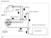Isotherm SPA 40 Boiler + Mischv. 230V/1200W