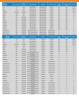 Victron MPPT WireBox-L MC4 (for MC4 models, h=200mm)