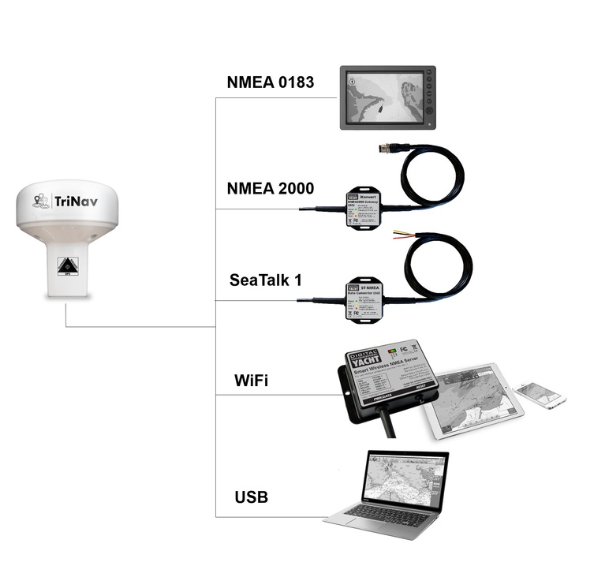 Nmea 2000 Instruments Digital Yacht GPS160 NMEA 2000, 335,80