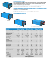 Victron Orion 12/24-8
