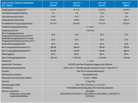 Victron Orion-Tr Smart 24/12-20A Isolated φορτιστής DC-DC