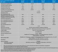 Victron Orion-Tr Smart 24/12-20A Isolated φορτιστής DC-DC
