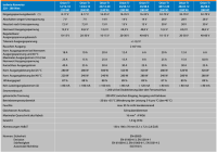 Victron Orion-Tr 48/48-2,5A (120W)
