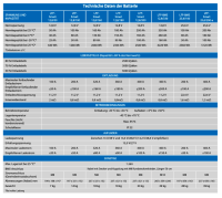 Victron LiFePO4 12,8/200Ah Smart Batterie 12,8V 200Ah 2560Wh